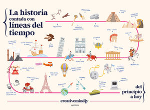 LA HISTORIA CONTADA CON LINEAS DEL TIEMPO