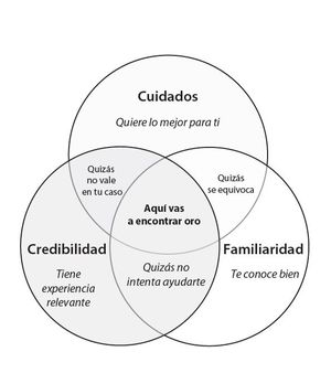 POTENCIAL OCULTO